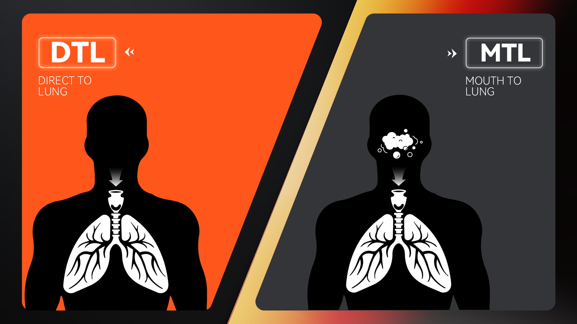 How to Choose the Right Inhalation Style- MTL and DTL