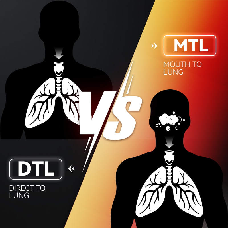 MTL vs. DTL Vaping Styles Explained: A Comprehensive Guide for Beginners and Advanced Users
