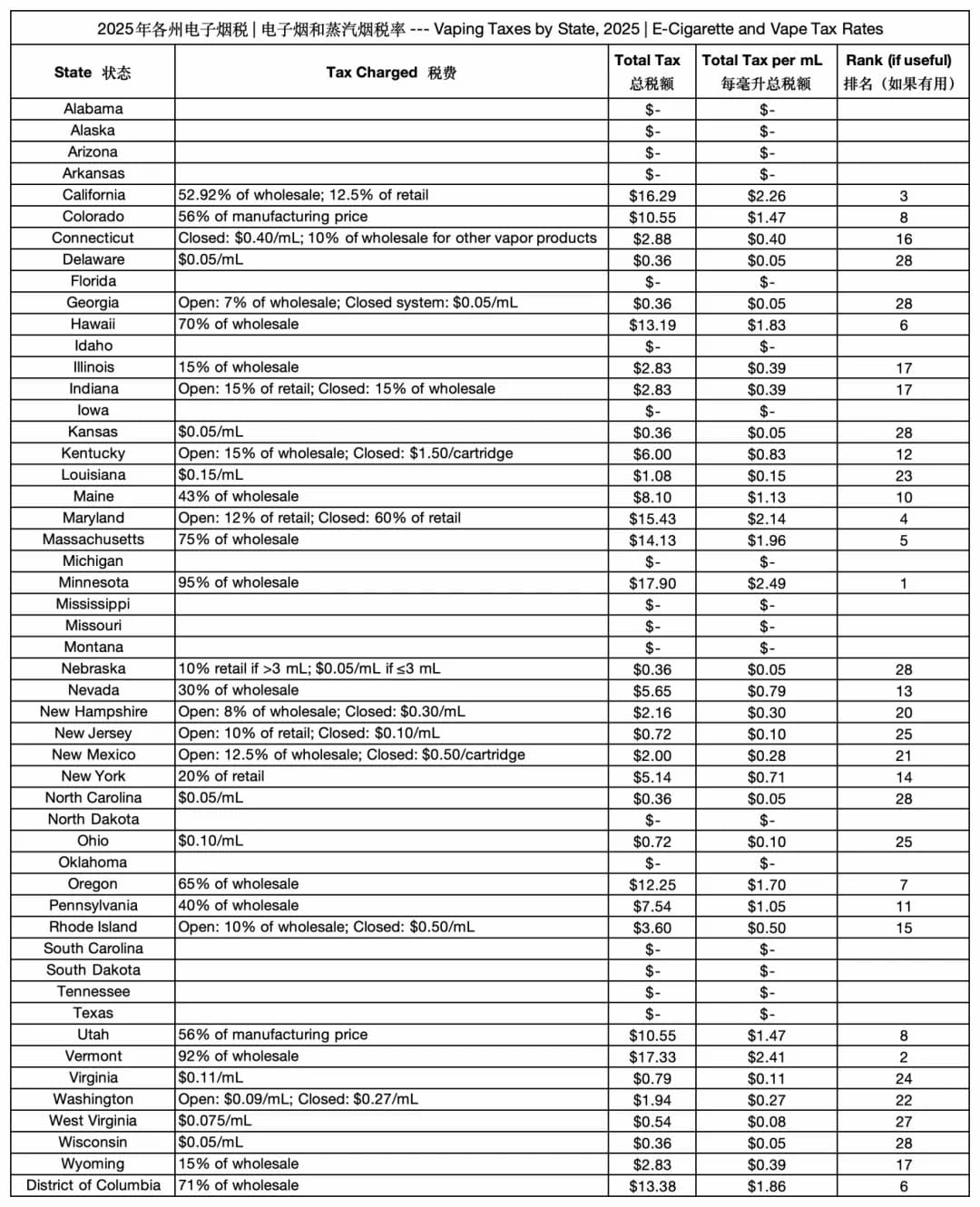 US Vaping Taxes by State, 2025 E-Cigarette and Vape Tax Rates US Vaping Taxes by State, 2025 E-Cigarette and Vape Tax Rates